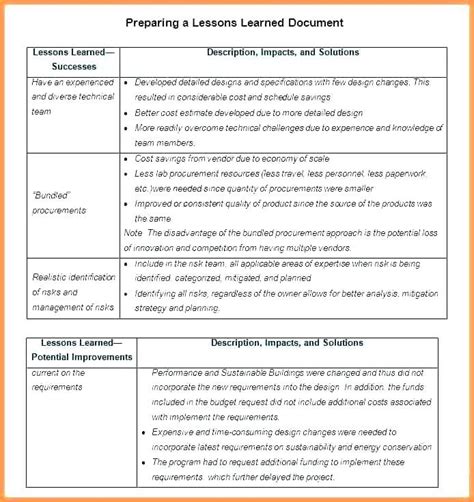 learning summary report sample